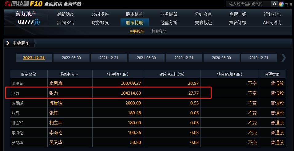 富力地产这几年的投资活动事件,富力地产最新72小时官方消息