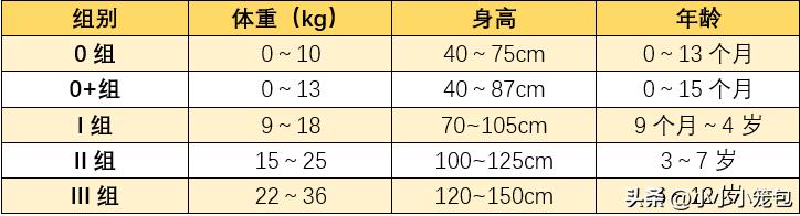安全座椅选购参数,如何为小婴儿选购汽车安全座椅