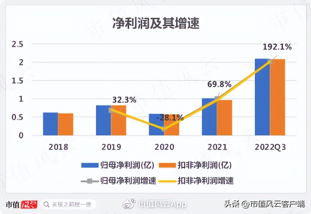 户外经济多火?连代工厂都找代工!扬州金泉:生产靠外包,销售看脸色