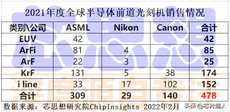 二手光刻机是真的吗,二手光刻机价格走势图表
