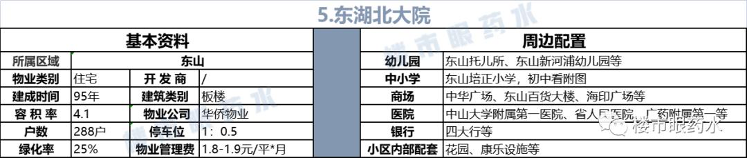 越秀学位房推荐,越秀区中学学位房推荐