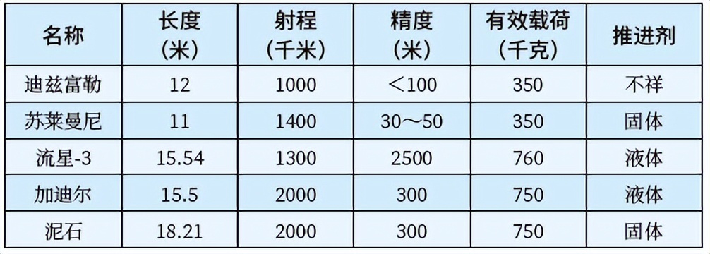 伊朗报复以色列导弹被拦截了吗,伊朗报复对以色列空袭伊朗基地