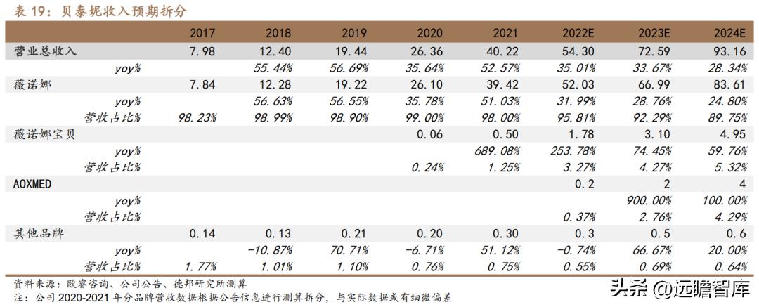贝泰妮透明质酸修护生物膜,打造皮肤健康生态
