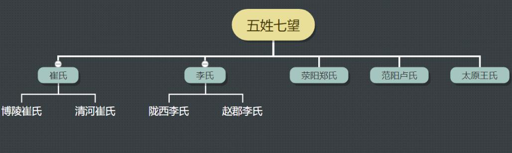 中国姓氏排名前1000个姓氏,十大姓氏排名有你的姓氏吗