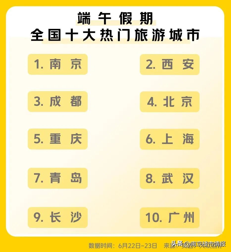 南京可以排第一位吗,南京主城区全国第一