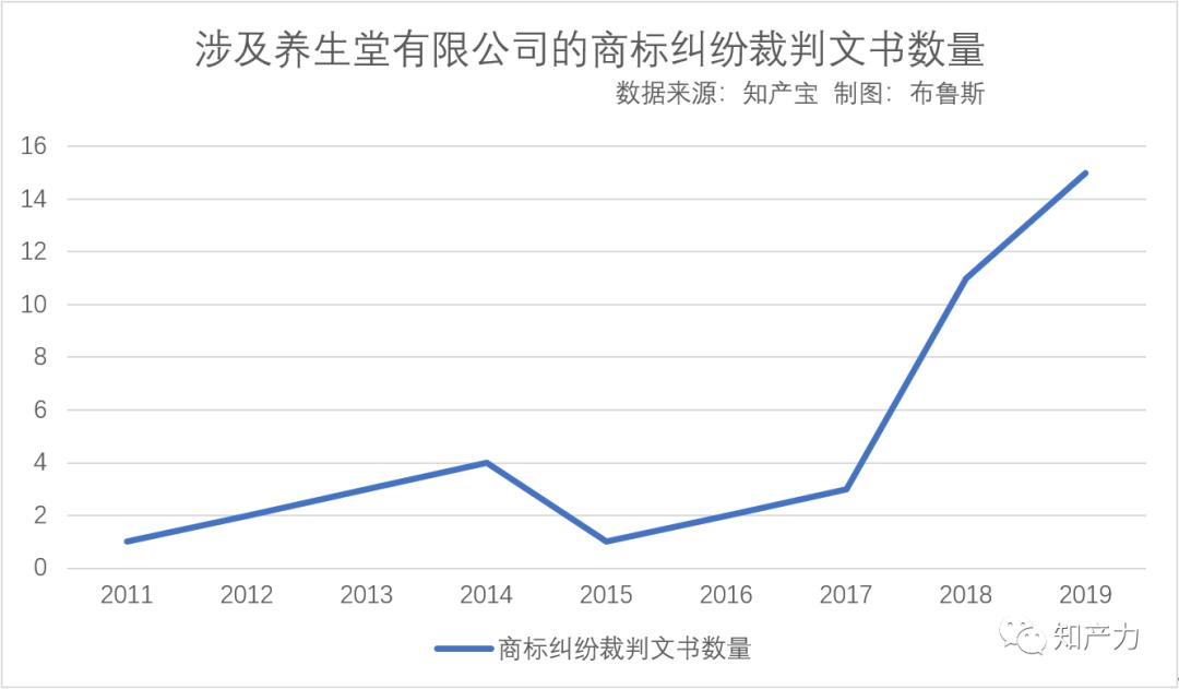 精彩人生：“养生堂”不简单