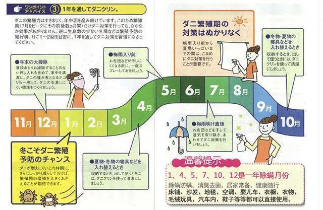 床上“螨虫成堆”？教你个土法子，家中放些它，螨虫“都跑光了”