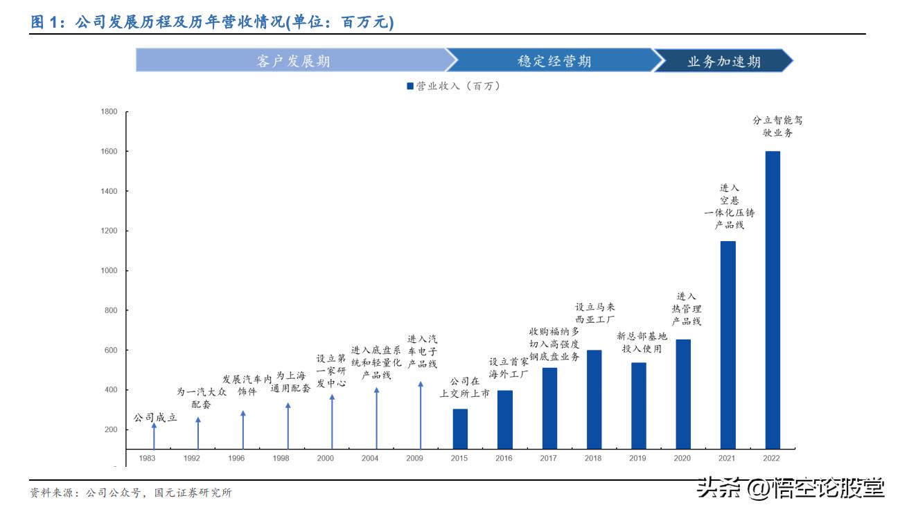 秒懂上市公司——拓普集团(601689)