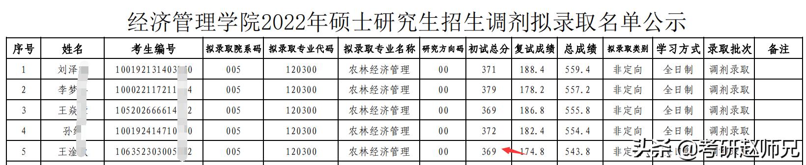 浙江农林大学农林经济管理怎么样,农林经济管理和财务管理哪个好