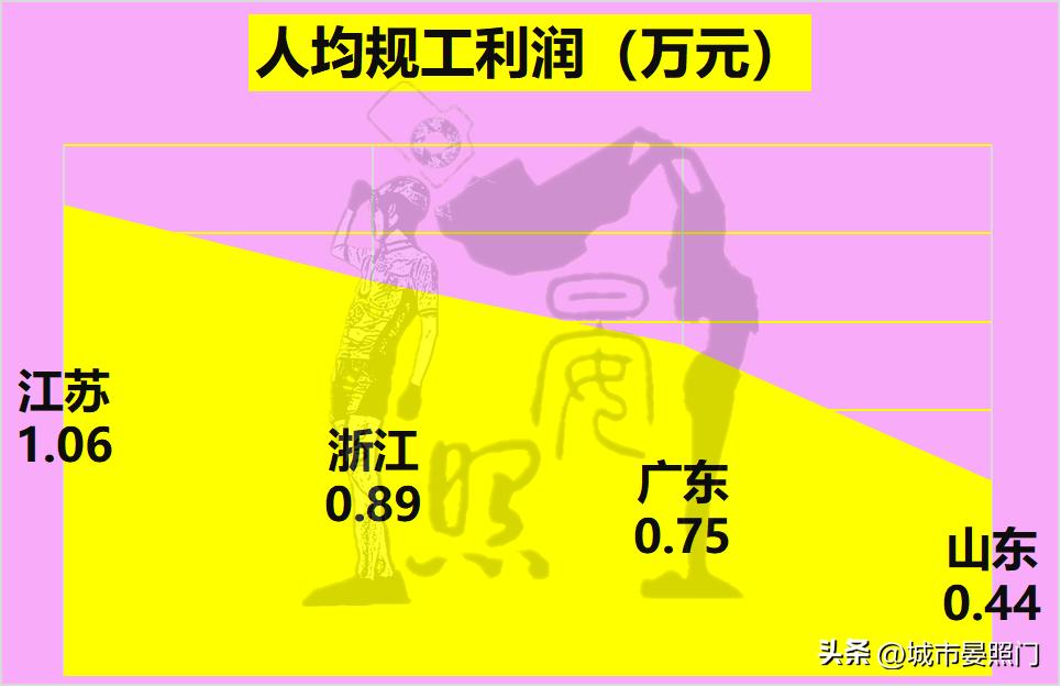 江苏广东山东上海浙江gdp全国占比,广东江苏浙江山东