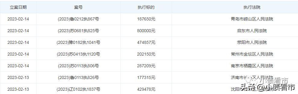 南通二建破产,南通二建目前的债务
