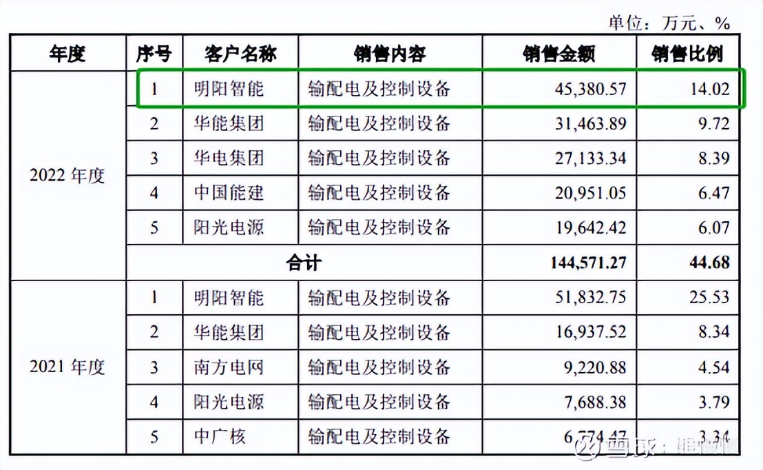新股申购今天开盘,新股申购一览表6月26日