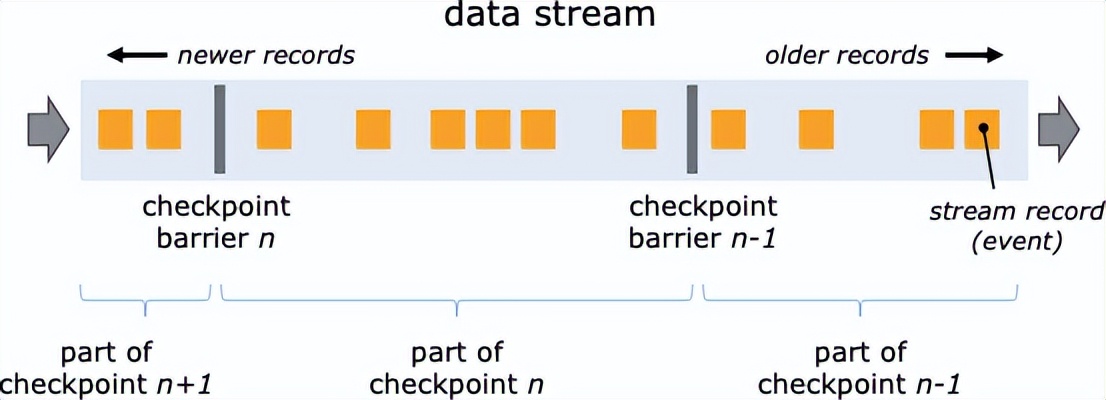数据丢失不用怕，火山引擎DataLeap提供排查解决方案