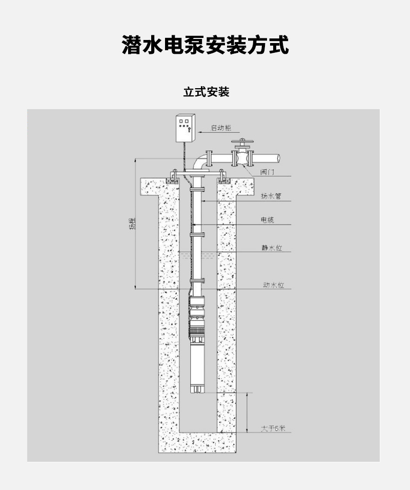 供应耐腐蚀不锈钢潜水泵公司,不锈钢潜水泵380v三相接口
