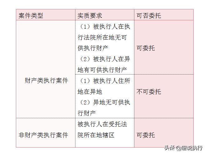 被执行人名下财产怎么执行,被执行人有可执行财产为什么结案