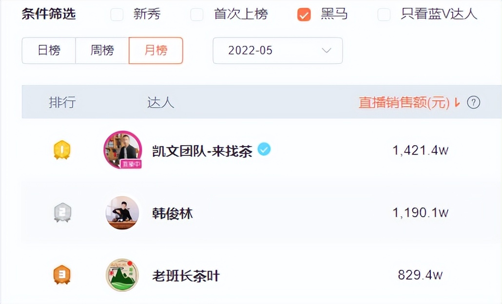 茶叶直播卖货春茶,最新茶叶直播排行榜