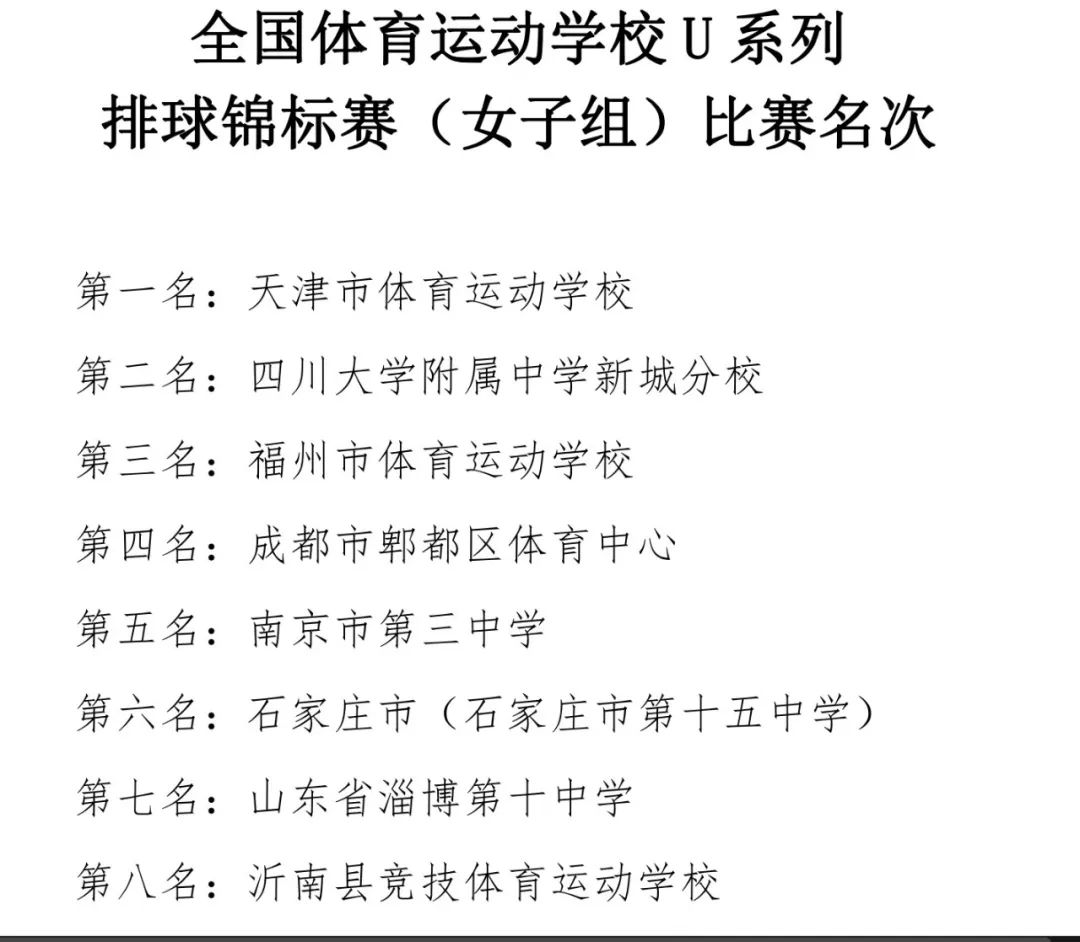 女排姑娘夺冠,川大附中新城女排