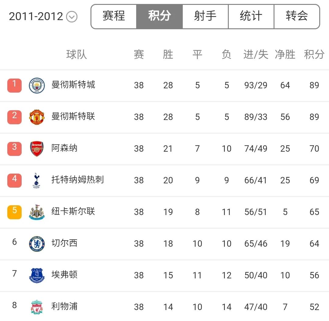 曼联球迷看球,曼联球迷忠诚度考验