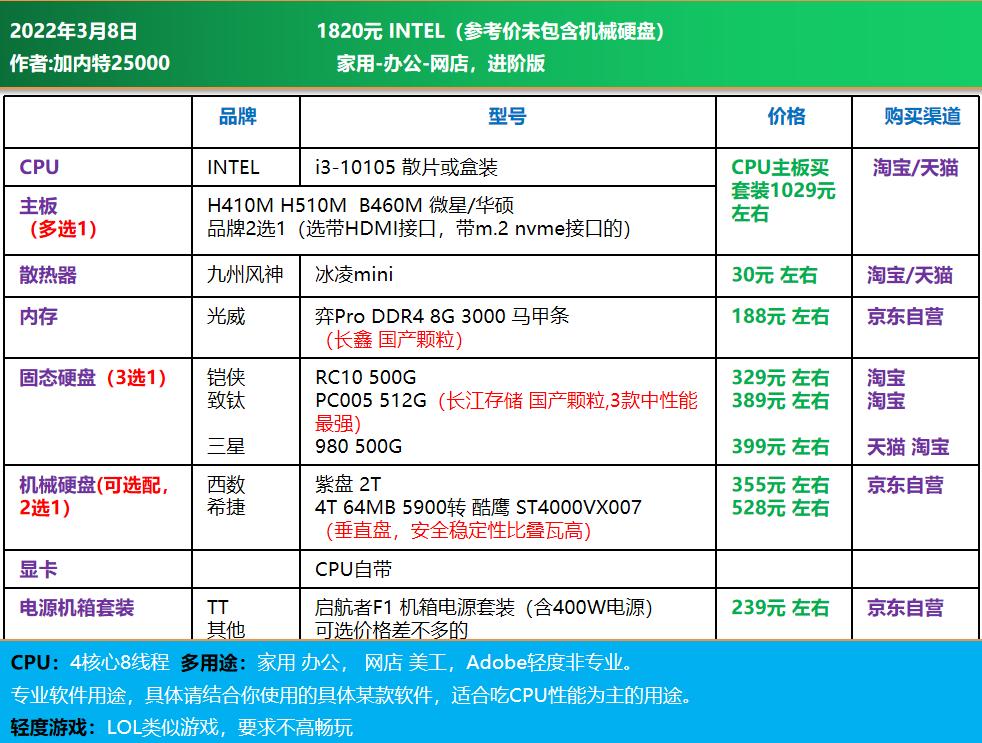 高端电脑diy装机配置单,1w元diy电脑最强配置单