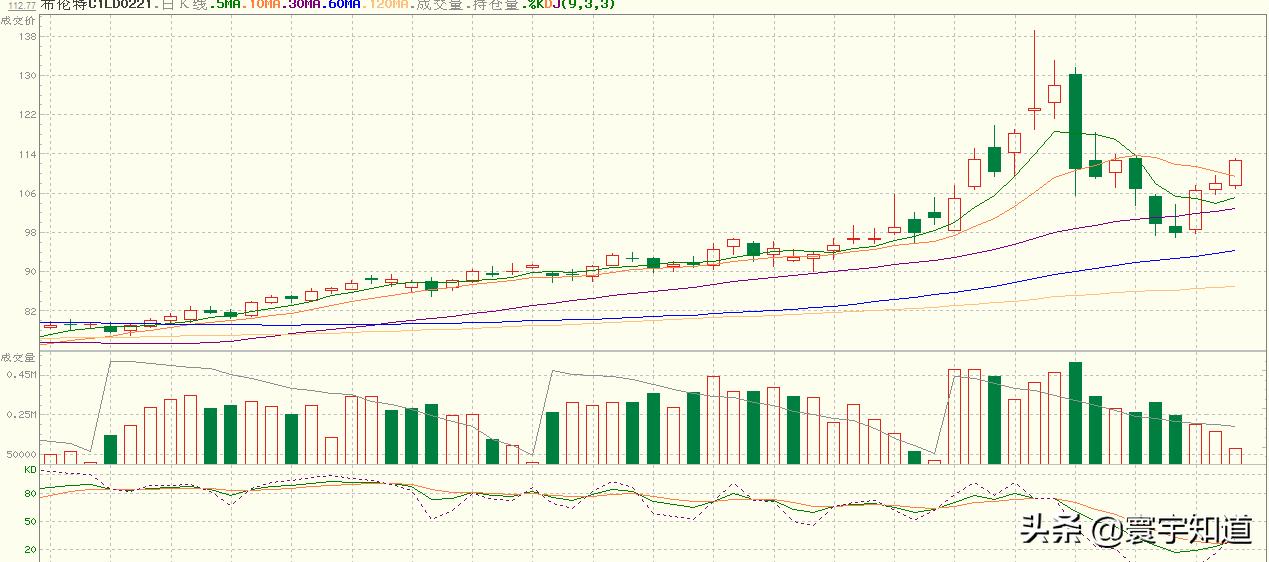2021国际油价市场普遍看涨,今后国际油价走势预判