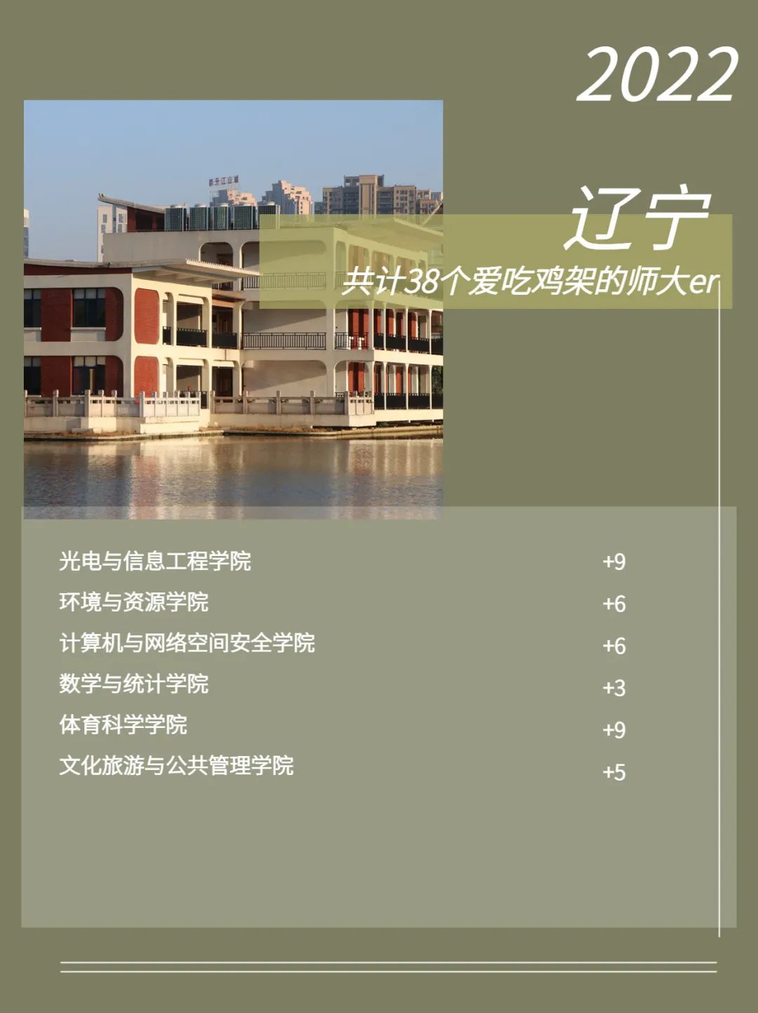 福建师范大学2022级新生数据大揭秘！福建录取3874人