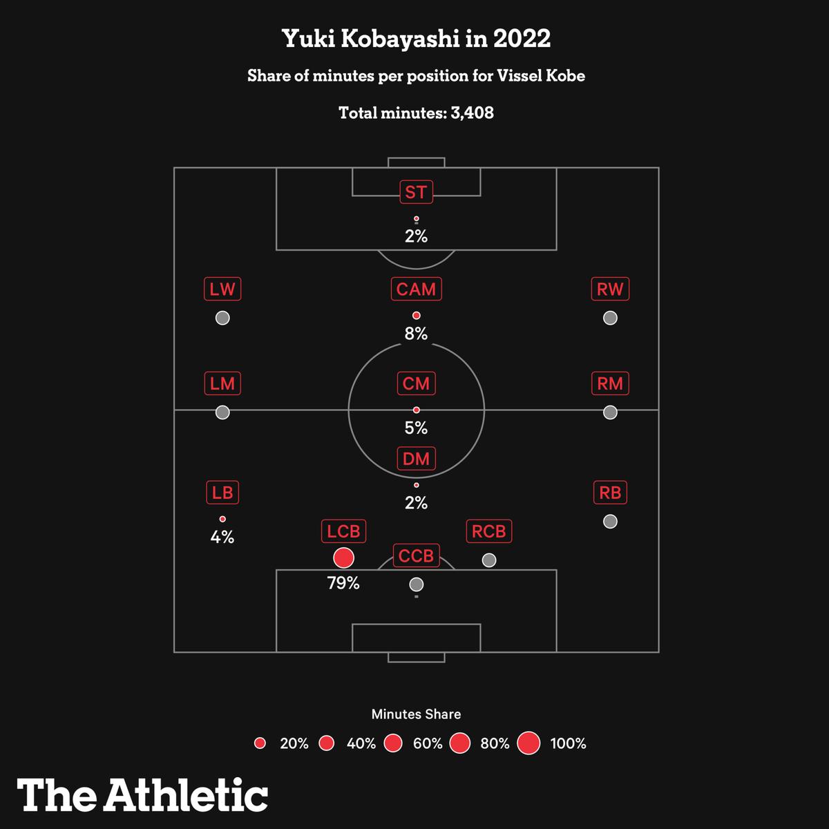 日本足球小将成为球星,日本球员留洋成就