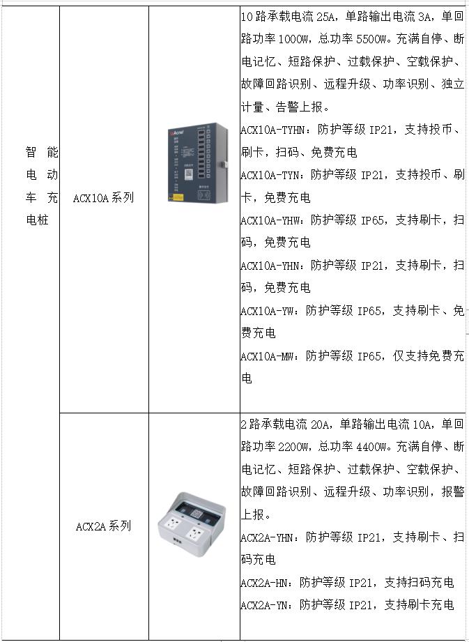 智慧医院智能化系统设计与能耗管理产品选型