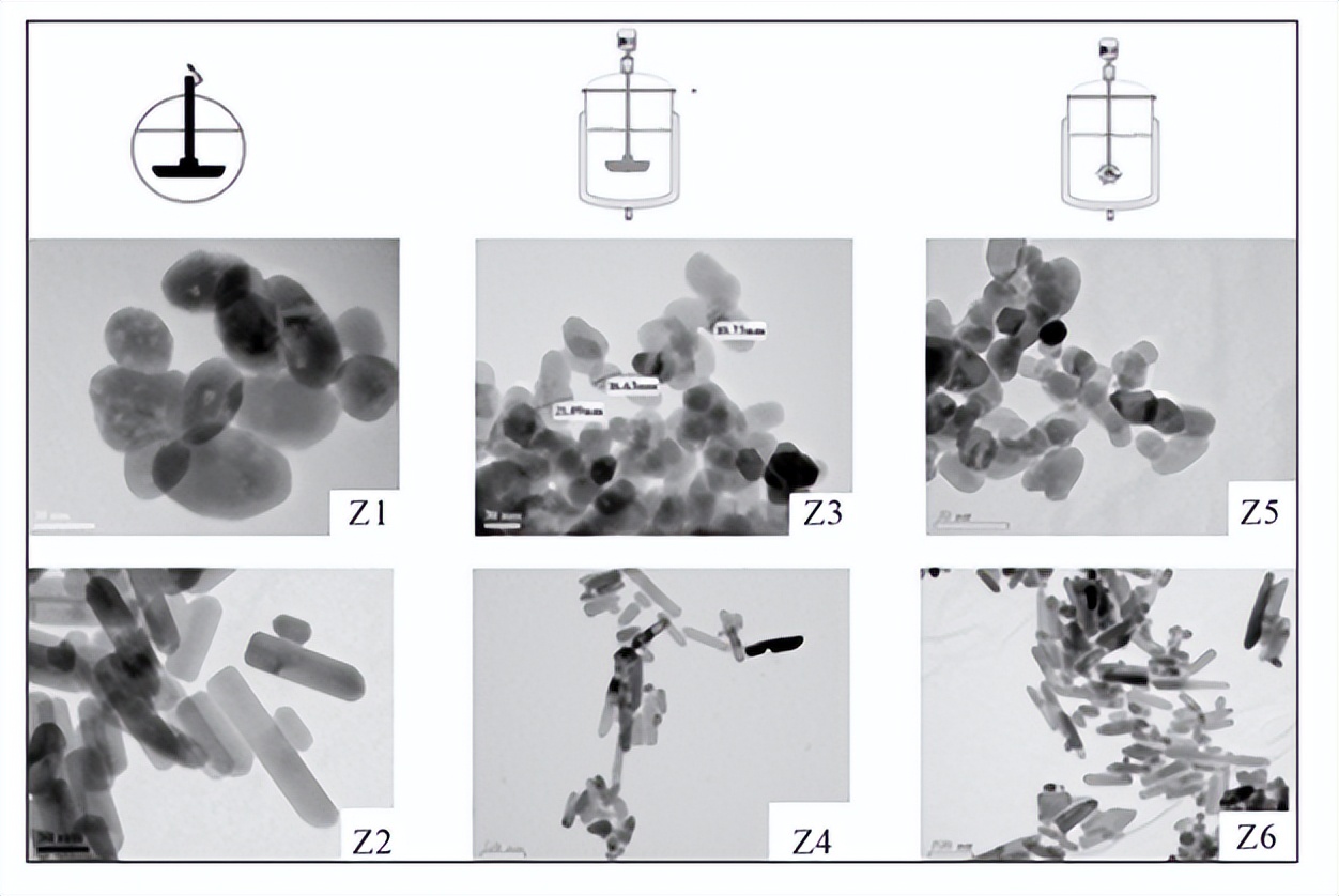 在聚醚醇中高效定制锌氧化物纳米颗粒机械光伏系统