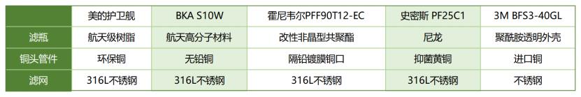 史密斯前置过滤器如何选,史密斯前置过滤器十大排名
