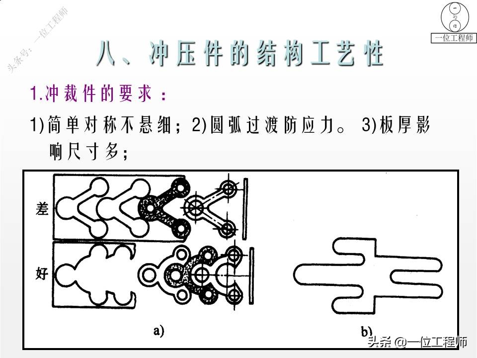 冲压成形工艺与模具设计的疑难点,冲压成型七个工艺