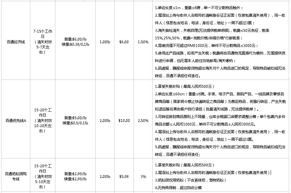 海淘美国手机的转运公司推荐,海淘转运公司推荐2023