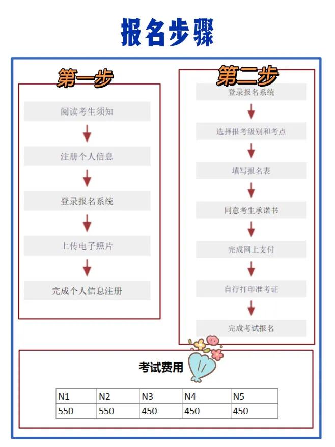 2021年7月日本语能力考试n1答案,2023年日本语能力测试7月答案