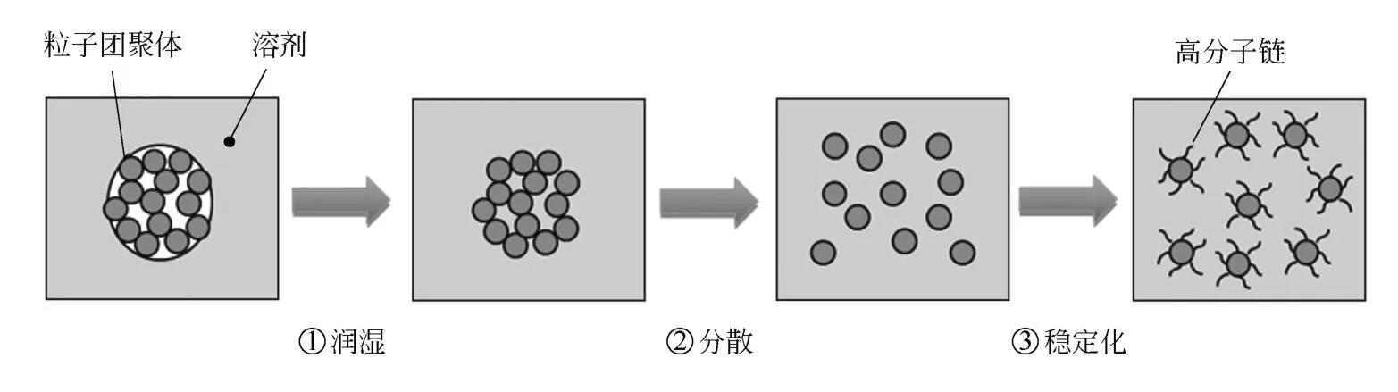 锂电池制浆设备技术路线,锂电池制造流程配料