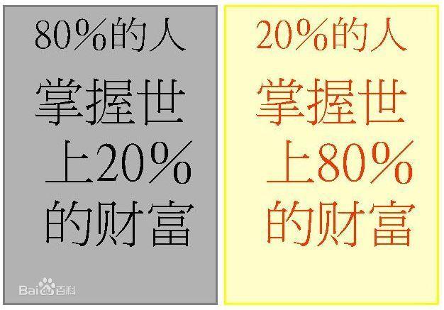 二八定律的核心就是逆向思维,看懂二八定律后生活仿佛豁然开朗