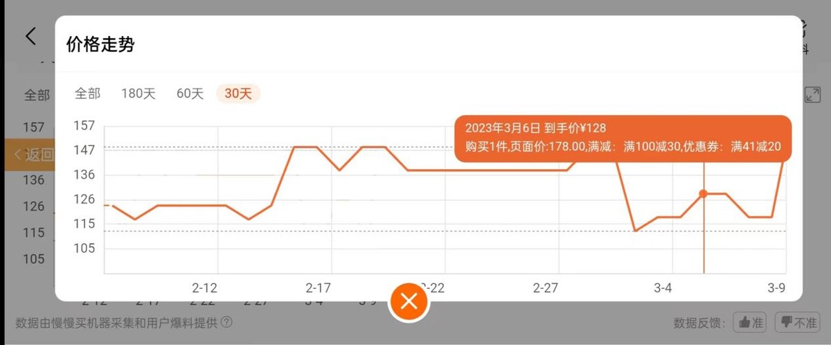 38节大促,38节促销活动