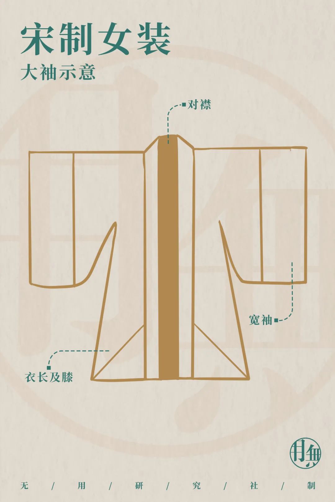 瀹嬫湞濂冲瓙鎶硅兏鏈嶉グ,瀹嬫湞濂冲瓙鏈嶉グ鍥鹃壌