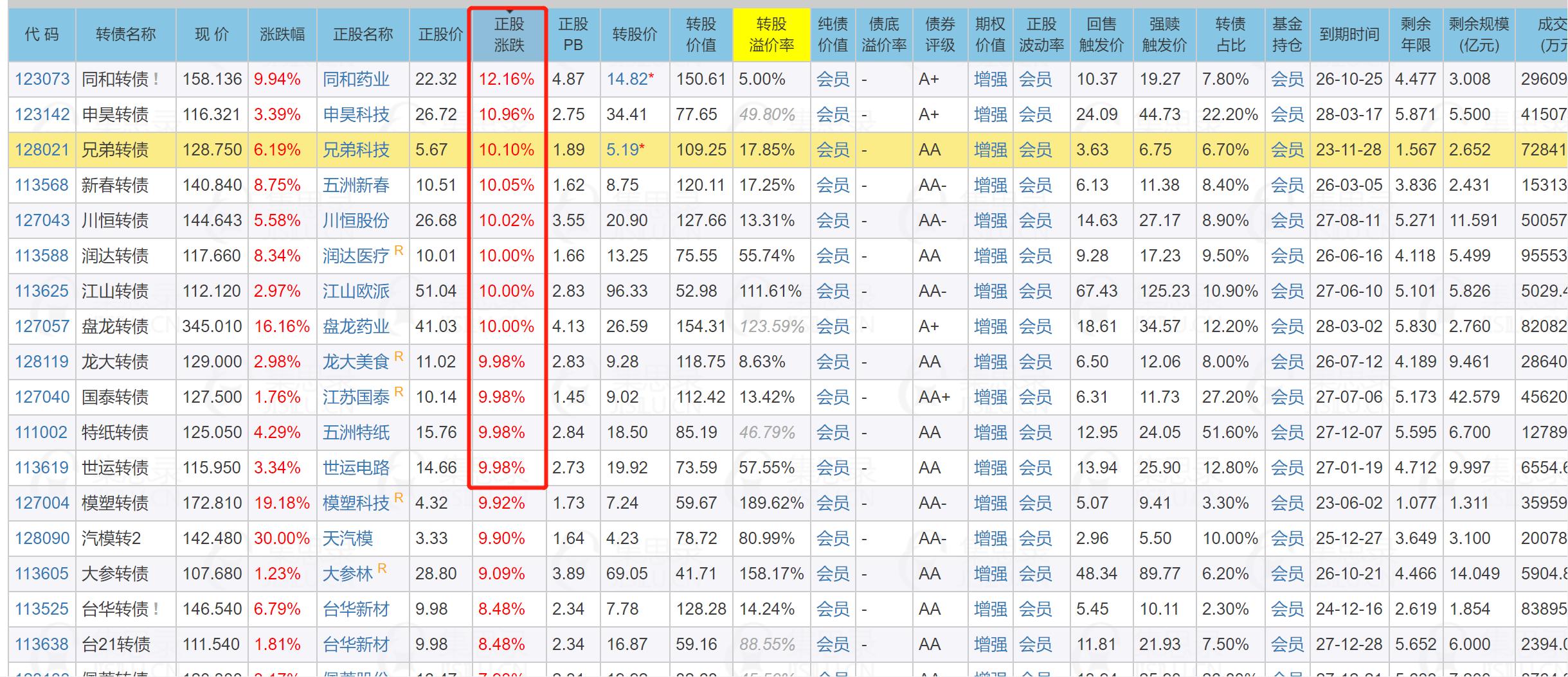 详解可转债之七套利小技巧