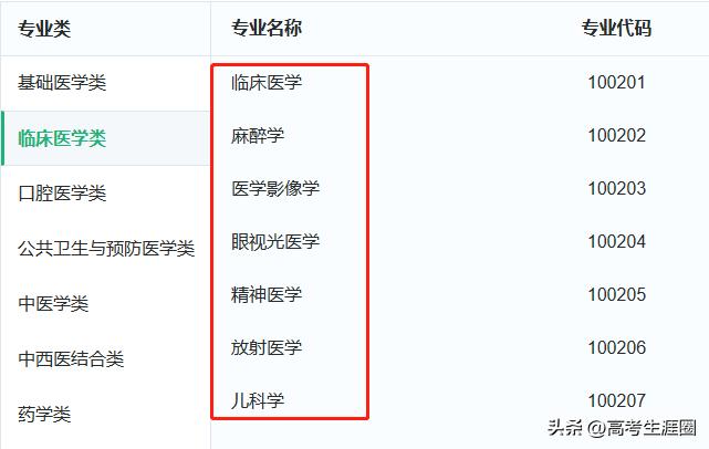 临床医学专业都学哪些课程,临床医学专业应该看什么书籍