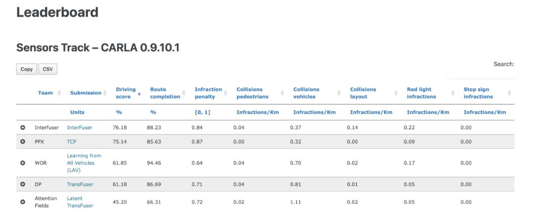 OpenDILab幕后的「孤勇者」：AI研究员、电竞冠军和他们的开源梦