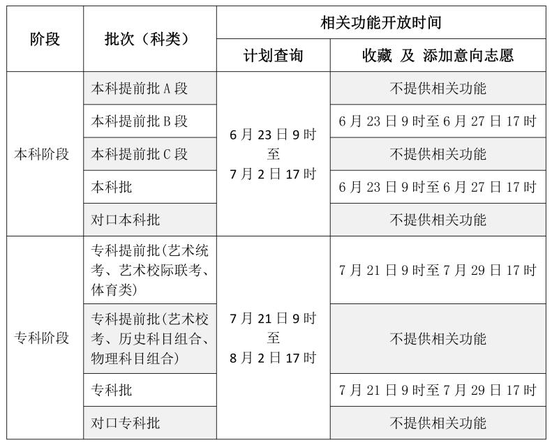 2023年河北高考录取分数线预测,2023年河北高考分数线公布时间