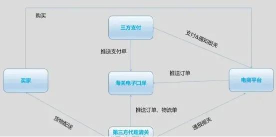 跨境免税店怎么开,跨境免税电商靠谱吗
