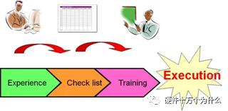 DFX设计的作用,dfx设计能力