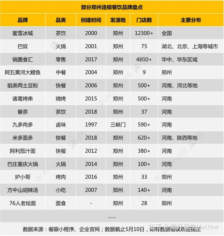 闷声发大财的3个暴利行业,闷声赚钱的10个实体店