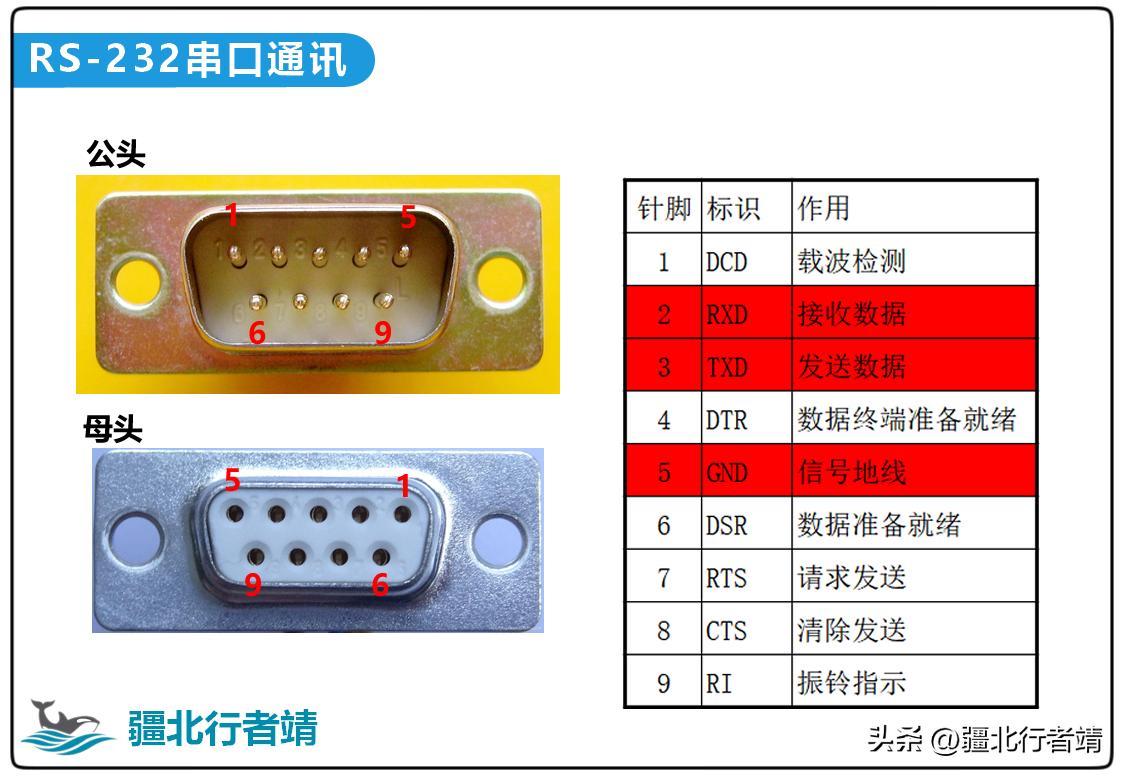 单个串口怎么实现ttl与rs232兼容,rs232和ttl串口传输距离