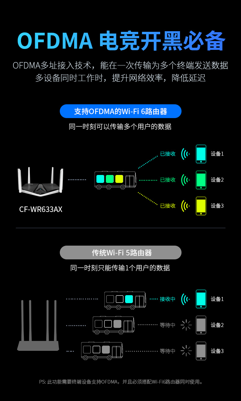 comfast路由器质量怎么样,黑鲨路由器