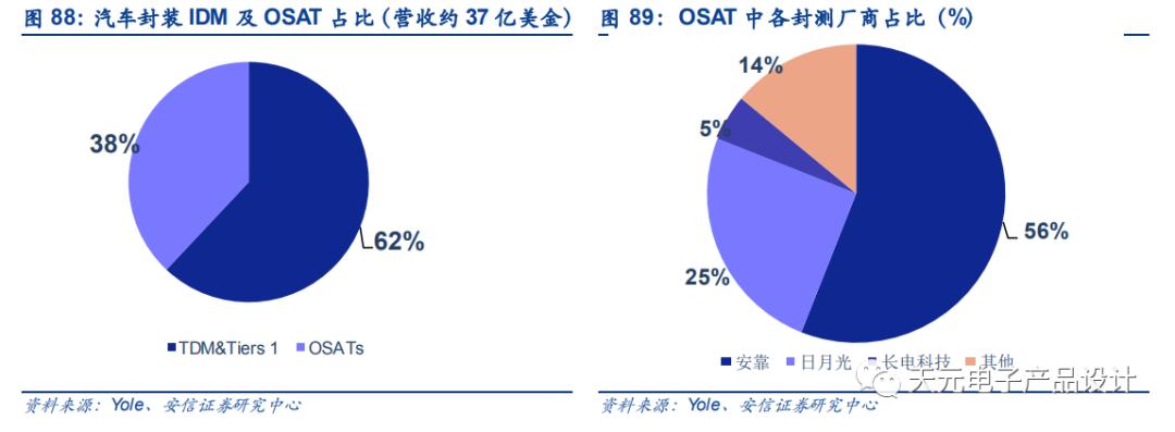 三万字深度报告：汽车电子
