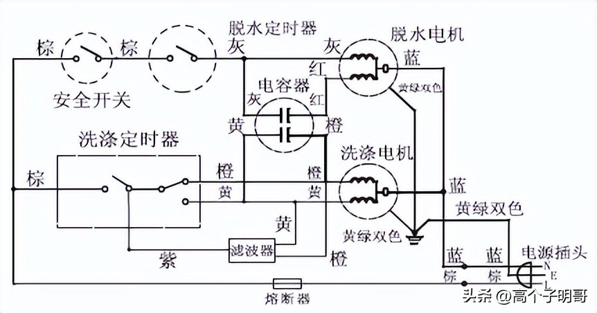 双桶洗衣机不脱水怎么回事,双桶波轮洗衣机不脱水什么原因