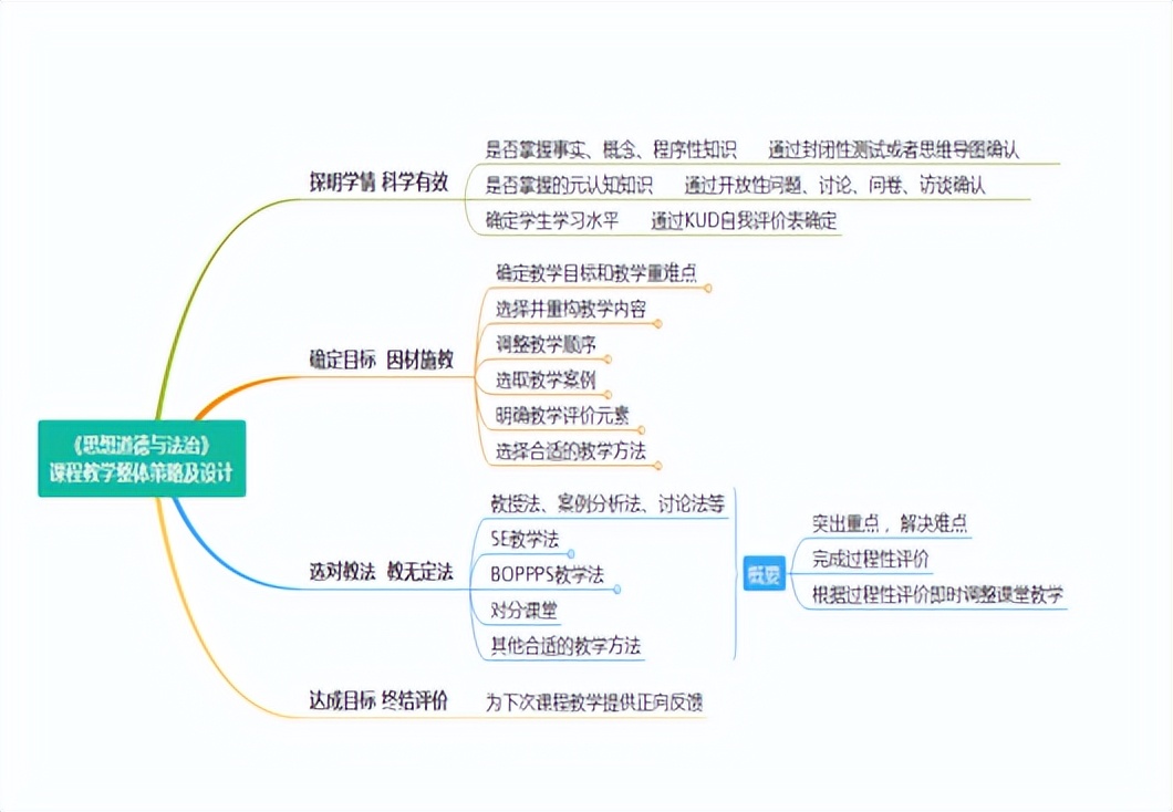 湖北城市建设职业学院选修课,湖北城市建设职业技术学院活动