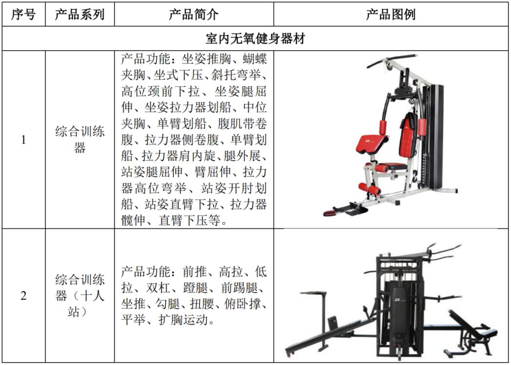 亚马逊200万销售额店铺出售,亚马逊店铺股权分配