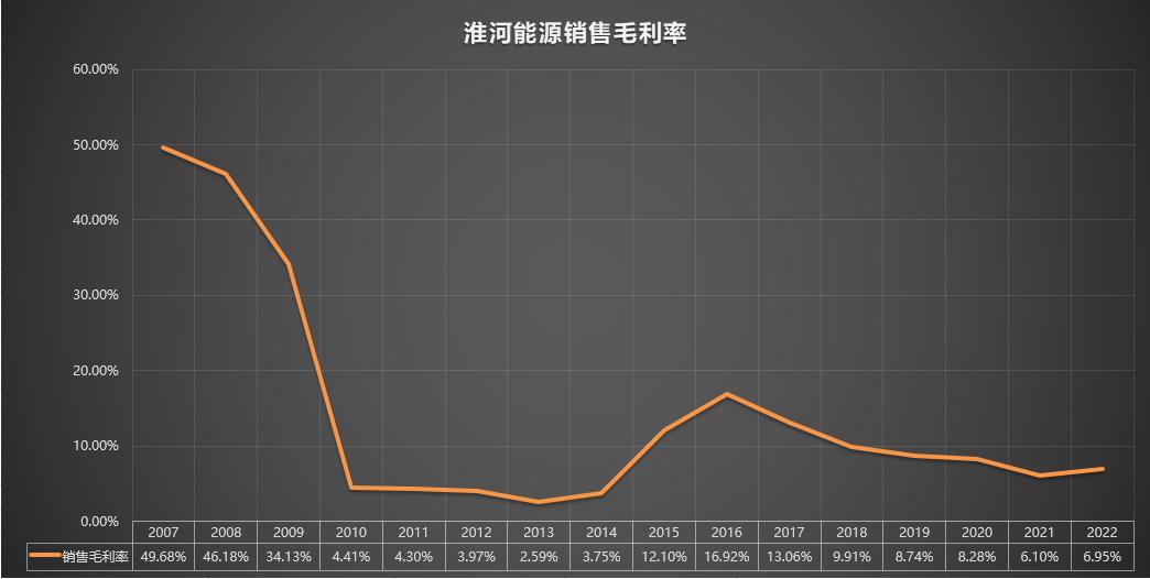 600575股票淮河能源历史记录,600575淮河能源负债率